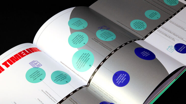 An internal spread from the Realise Your Visision book which shows a snippet of a timeline.